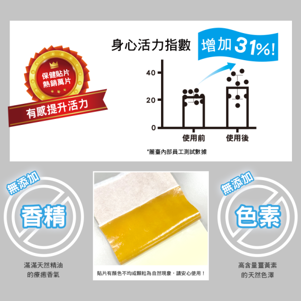 奈米薑黃貼片-涼爽舒適疲勞放鬆 奈米導入植萃成分深層穿透更有感