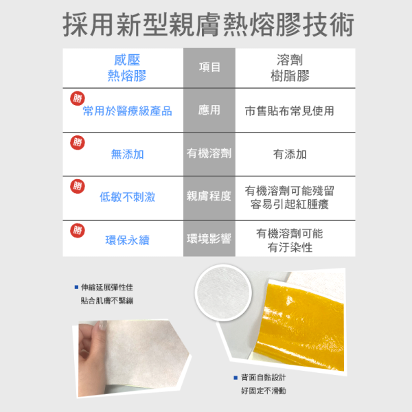 奈米薑黃貼片-涼爽舒適疲勞放鬆 奈米導入植萃成分深層穿透更有感