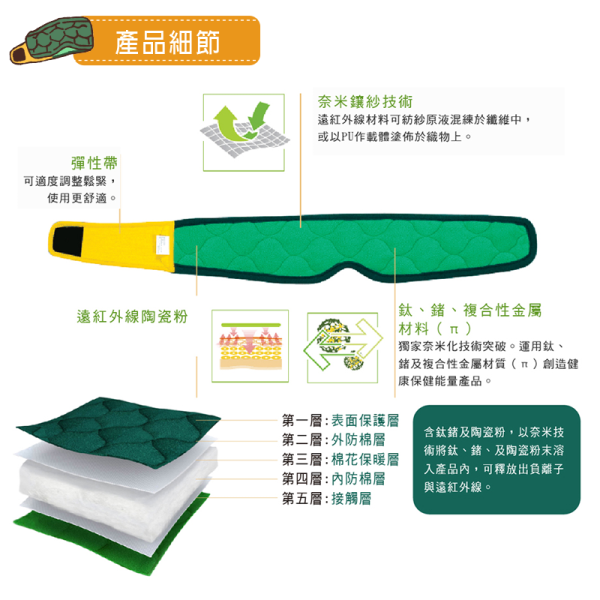 麗臺眼科用眼罩 奈米舒壓帶-06 眼科用眼罩 奈米舒壓帶-簡約綠/輕柔粉